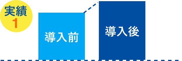 実績1導入前導入後