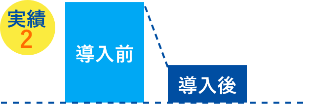 実績2導入前導入後