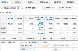 人件費管理