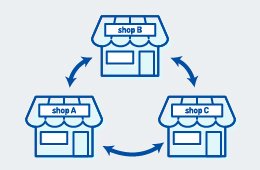 複数店舗管理